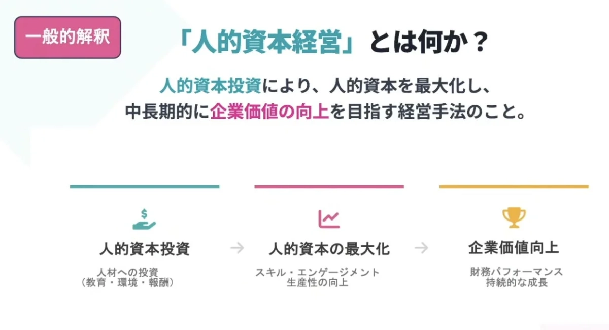 人的資本経営の定義