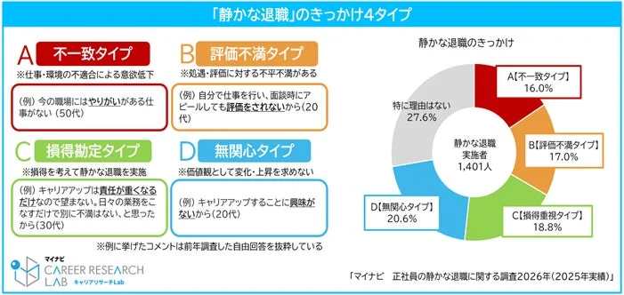 「静かな退職」のきっかけ4タイプ