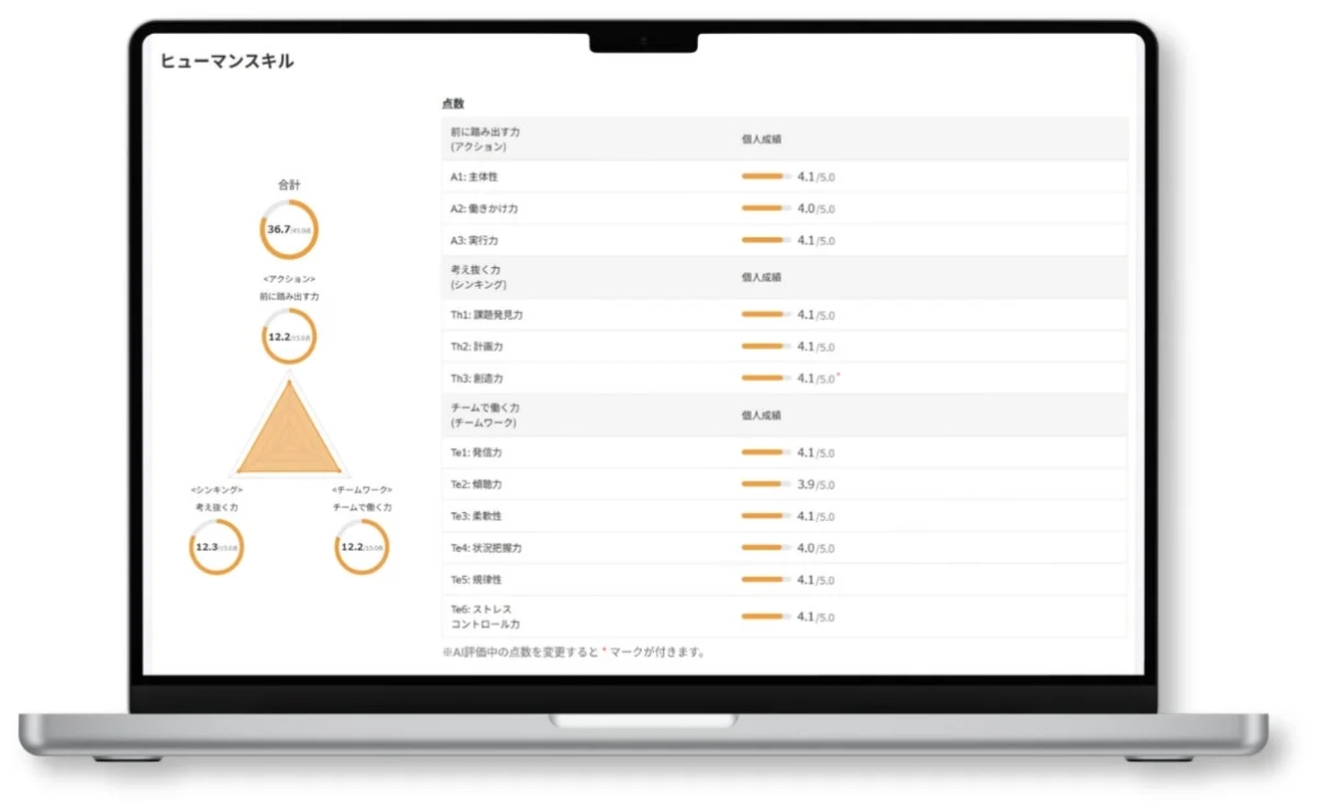 エンジニアの資質可視化の画面