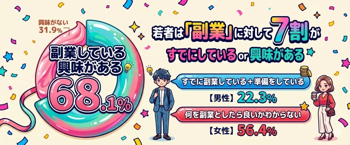 若者の副業に関する意識調査