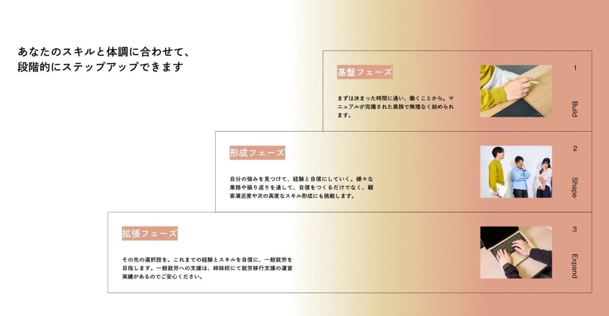 段階的にステップアップできるキャリア支援プログラム