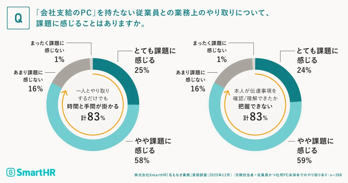 PC未保有者とのやり取りにおける課題