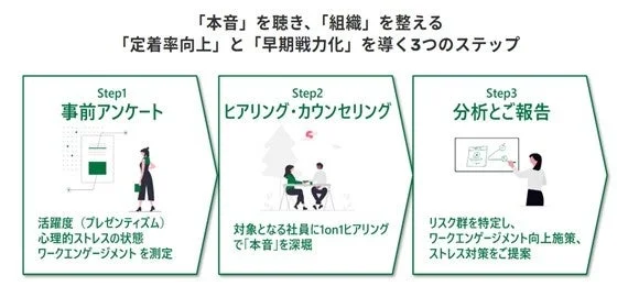 サービス説明図