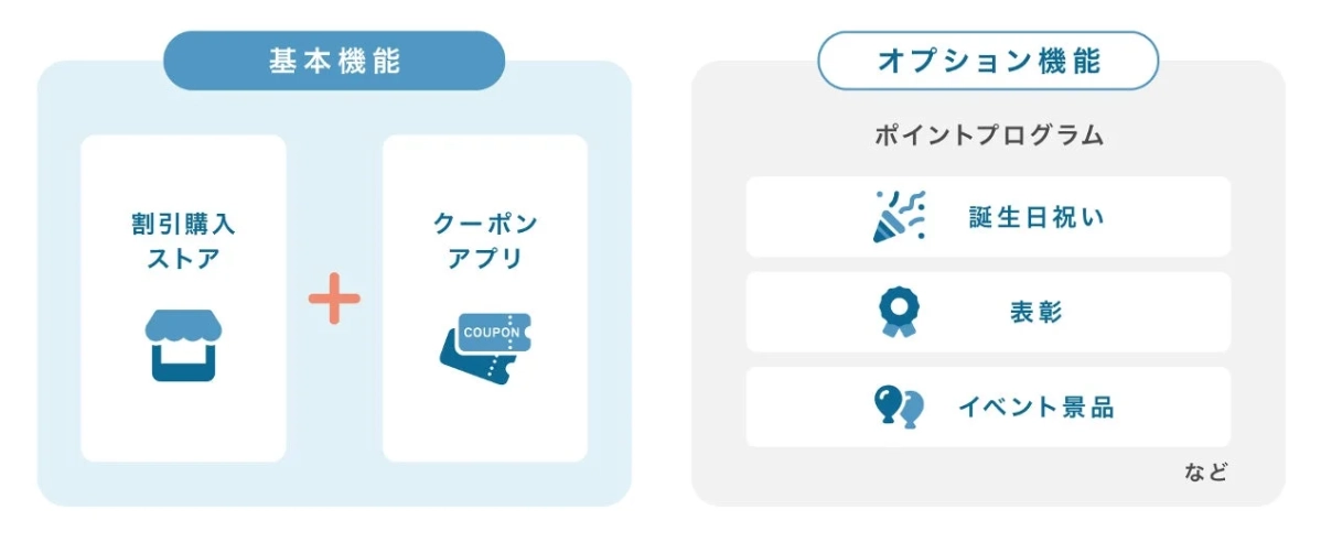 giftee Benefitの機能構成