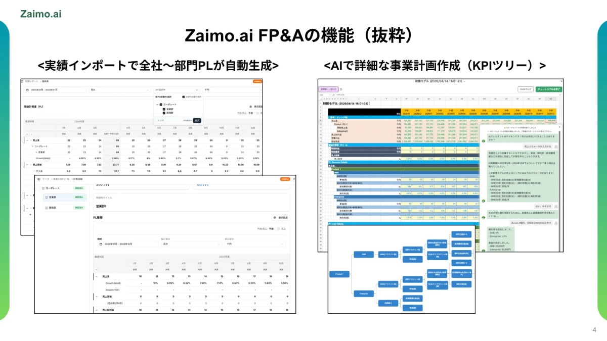 Zaimo.ai FP&Aの機能（抜粋）