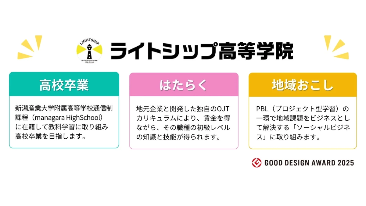 ライトシップ高等学院のデュアルシステム概要