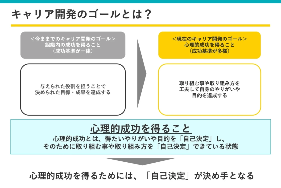 キャリア開発のゴール