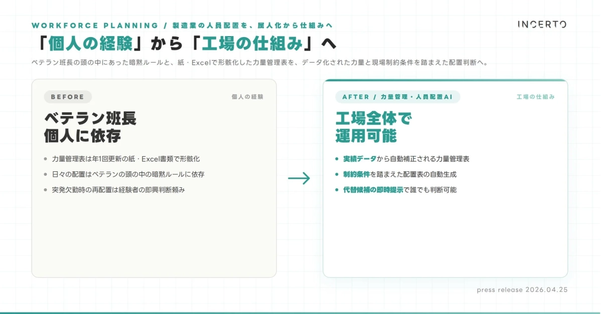 解決策としてのAIシステム