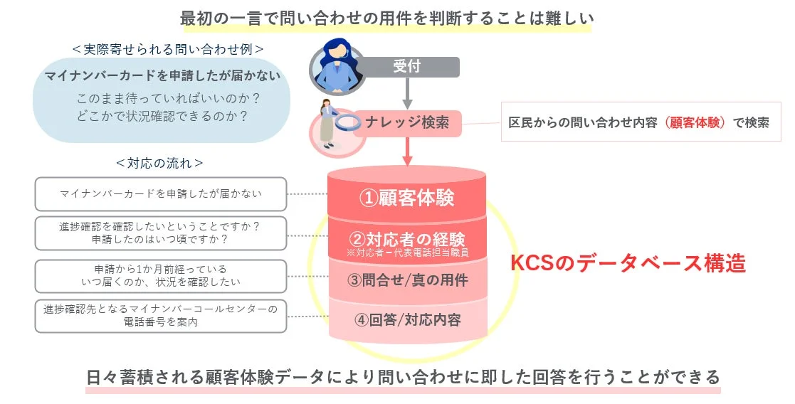 ナレッジ検索フロー
