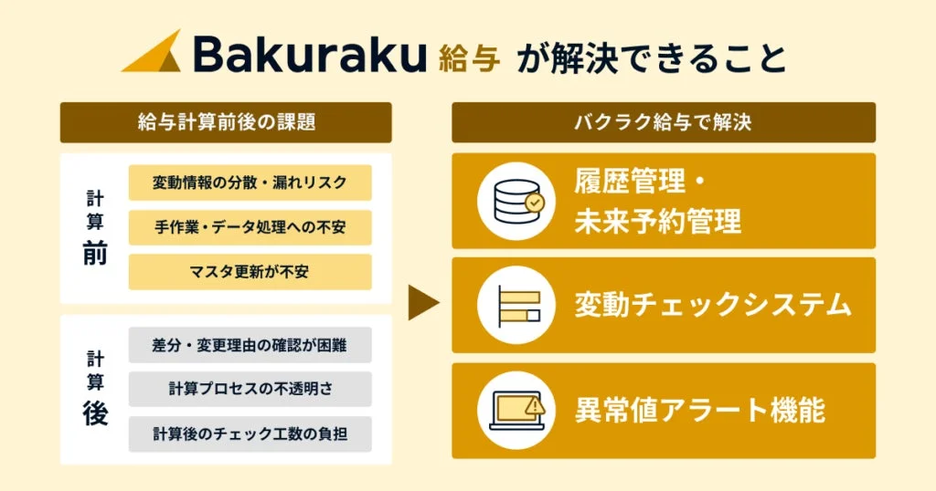 Bakuraku 給与 が解決できること