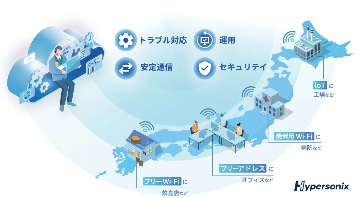 Hypersonixの利用シーン図