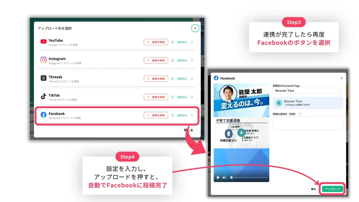 SNSアカウント連携からFacebookへの投稿完了までの手順を示すガイド