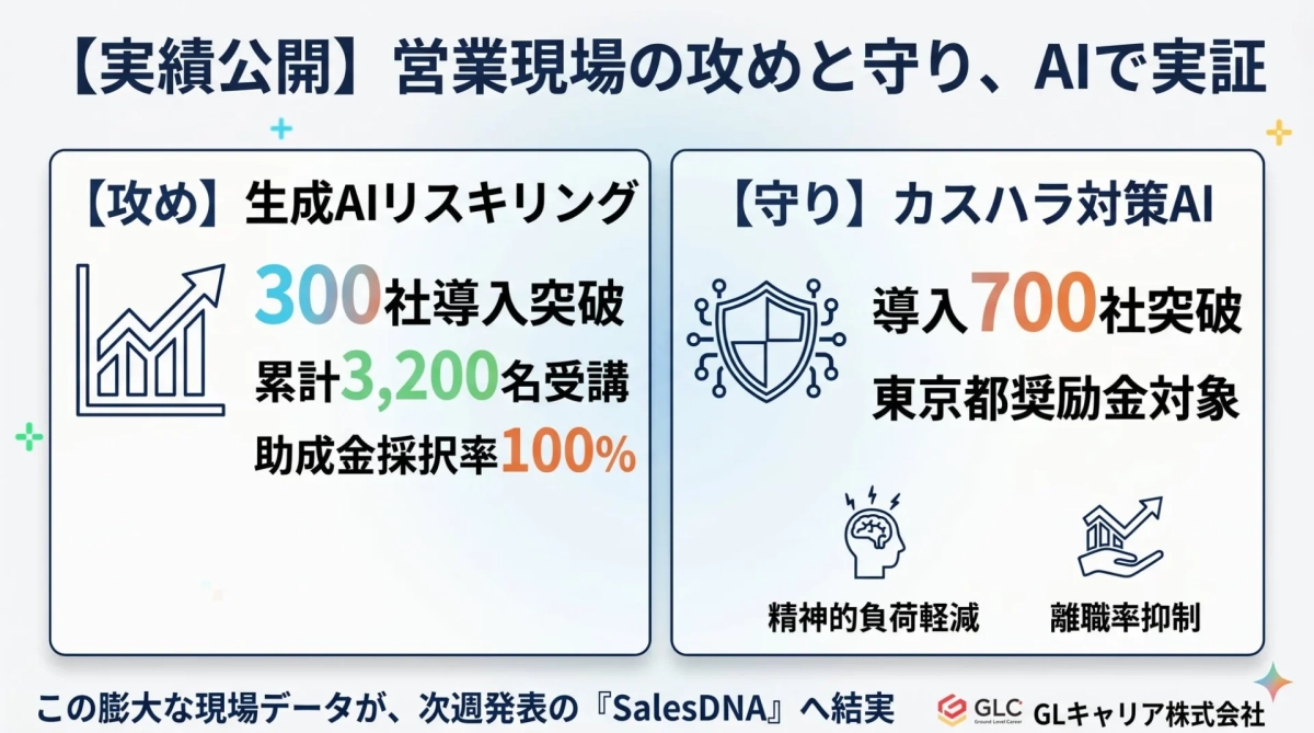 【実績公開】営業現場の攻めと守り、AIで実証