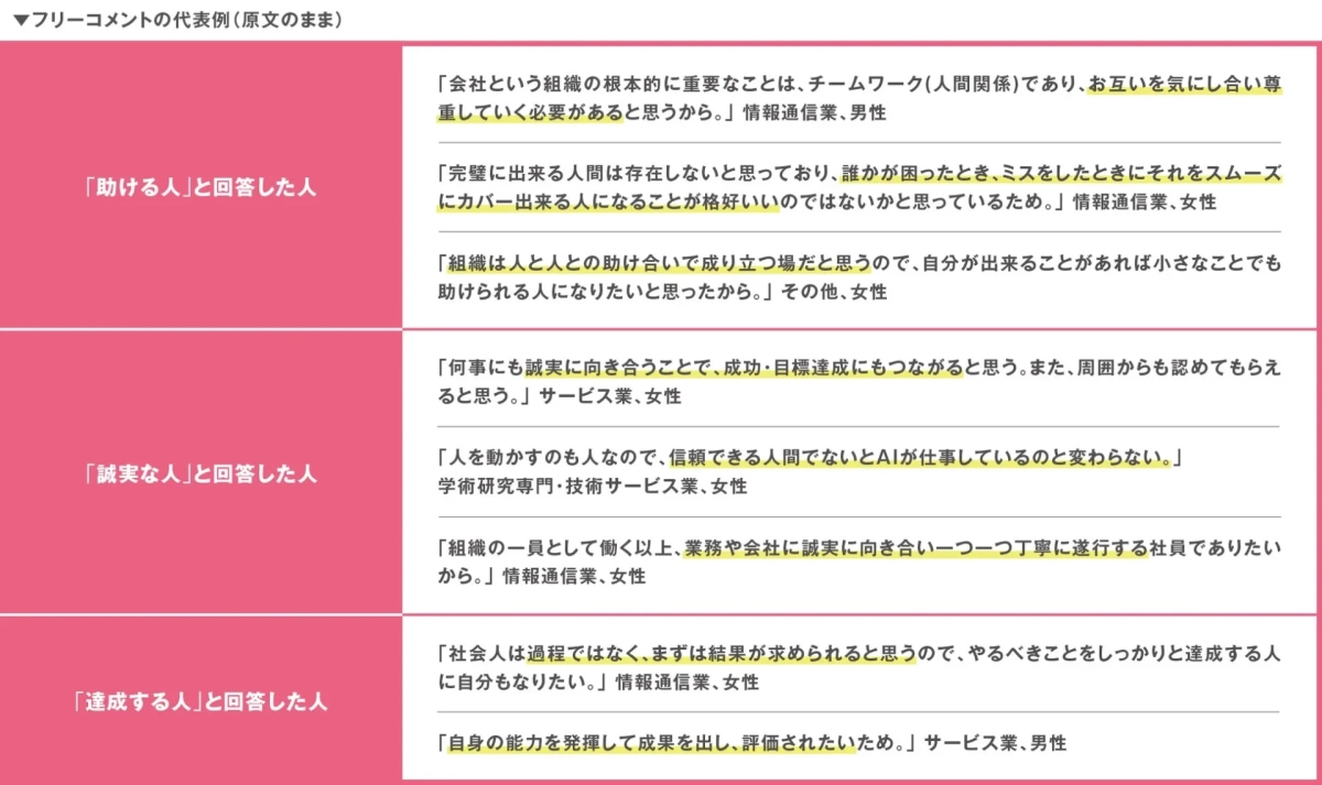 理想の社会人像に関するフリーコメントの代表例