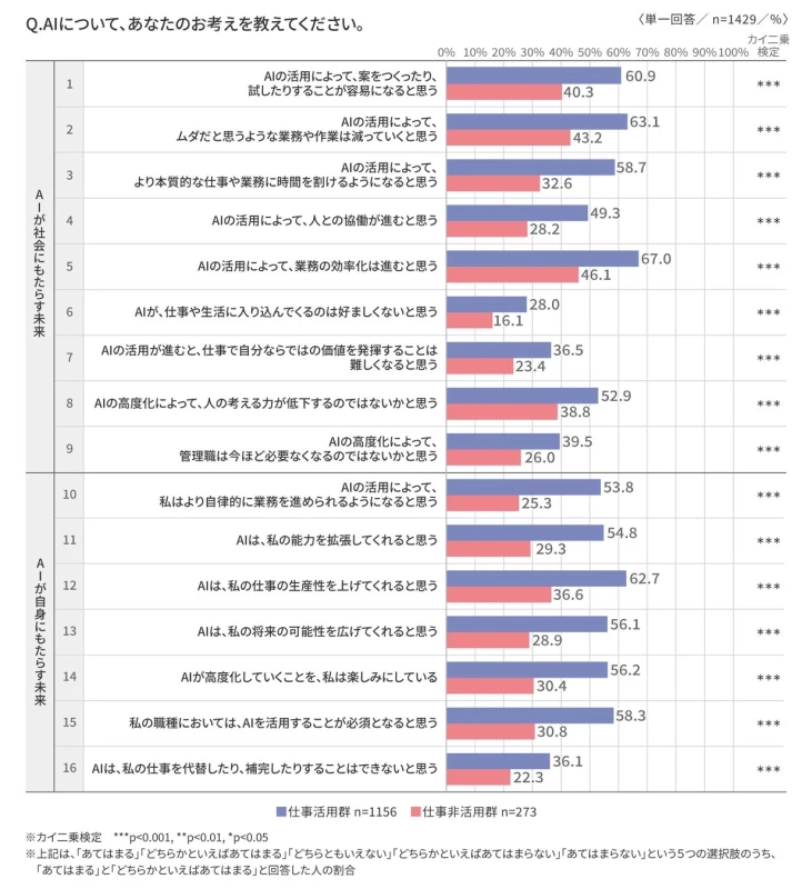AIが社会にもたらす未来／AIが自身にもたらす未来