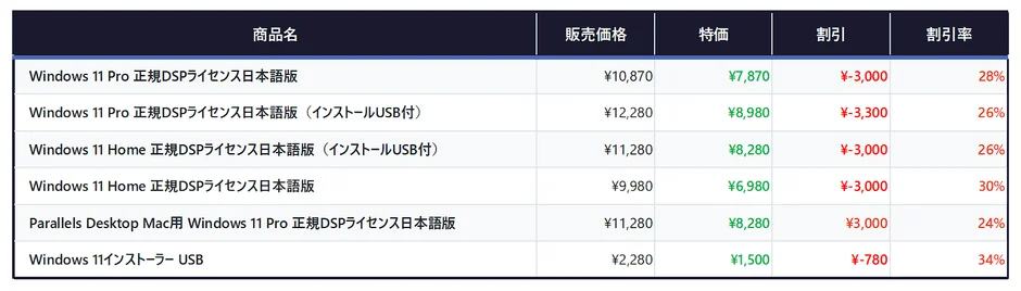 Windows 11 DSPライセンス価格表