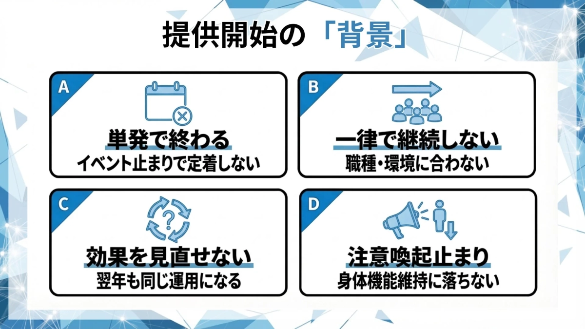提供開始の背景にある課題