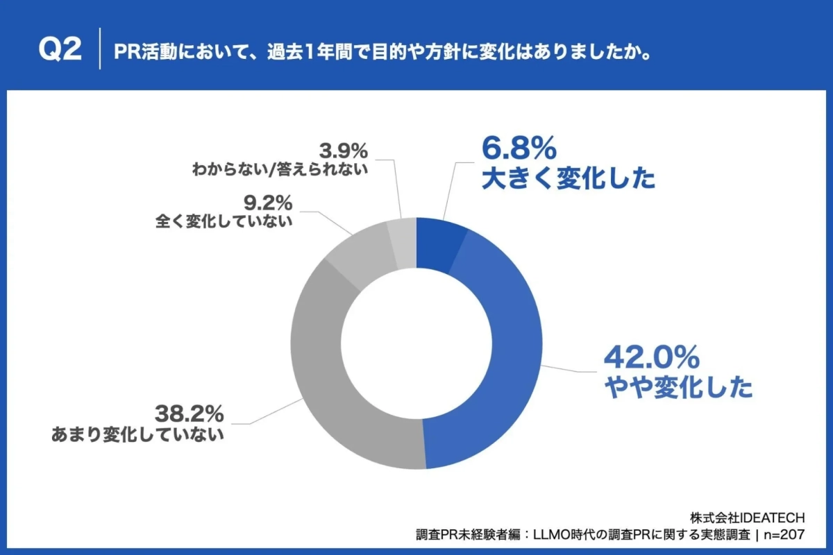 PR活動の方針変化