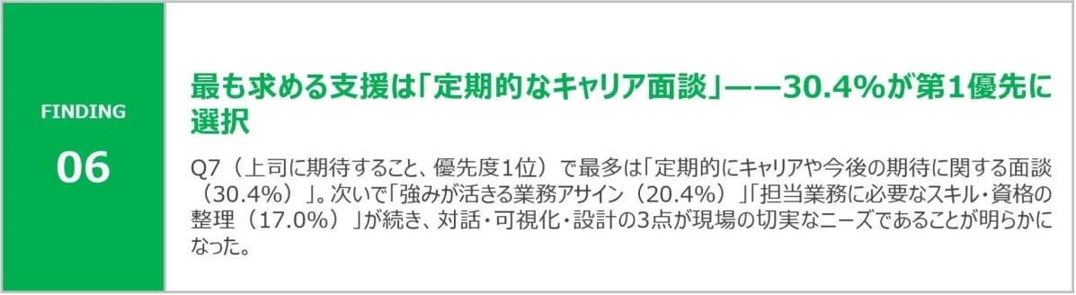 最も求める支援は「定期的なキャリア面談」