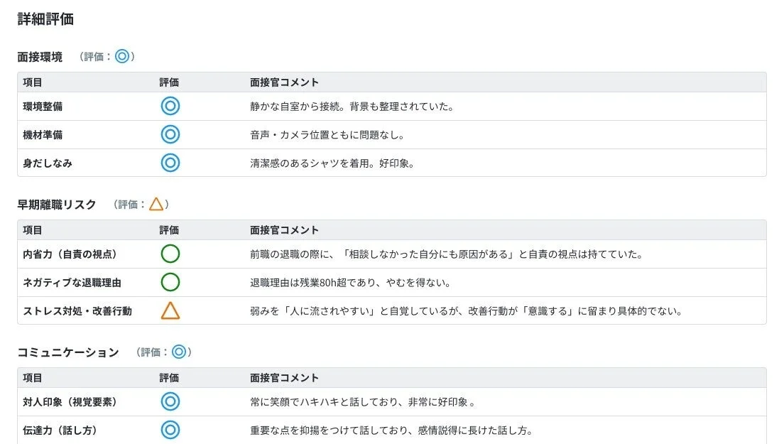 詳細評価シート