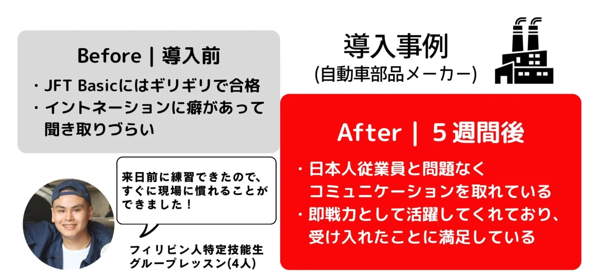 導入事例：フィリピン人特定技能生の学習成果