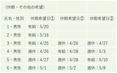 休暇希望日をまとめた表