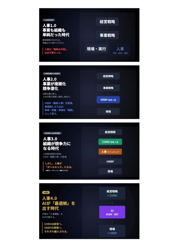 人事の進化の図