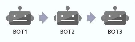 BOTを繋げて実行