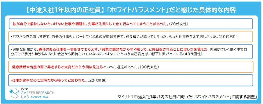 ホワイトハラスメントだと感じた具体的な内容