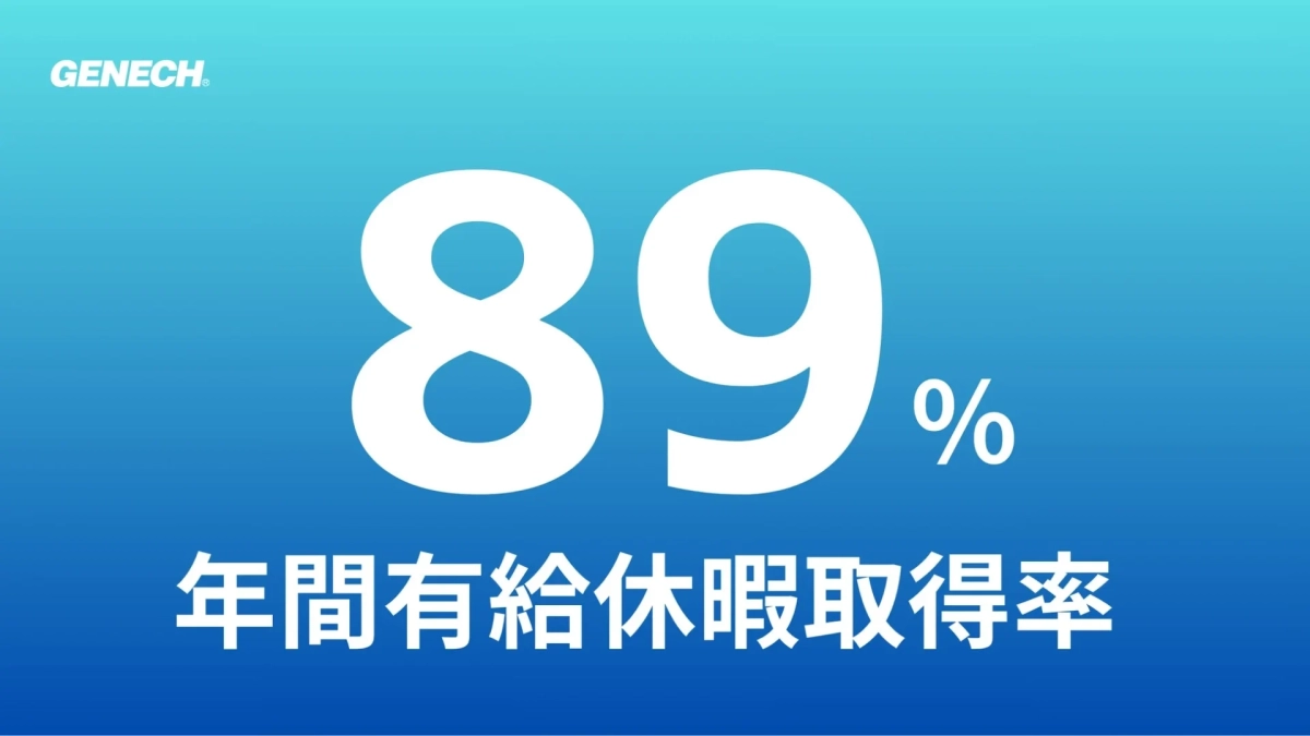 年間有給休暇取得率89%