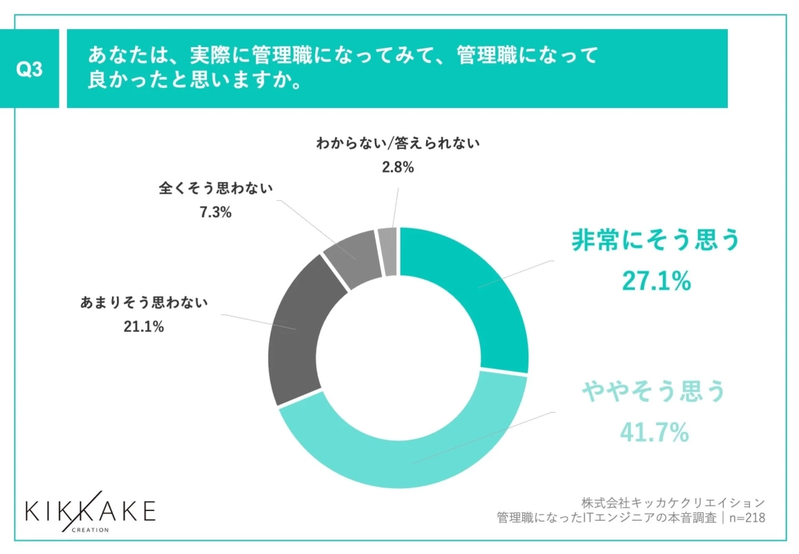 管理職になって良かったか