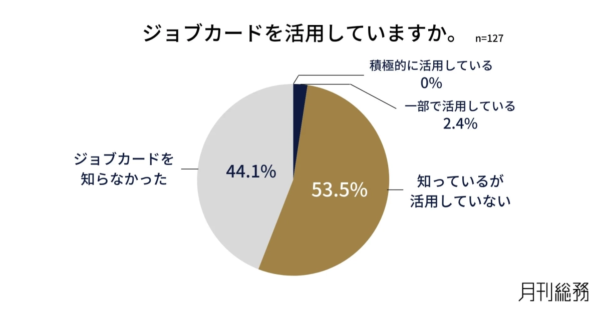 ジョブカードを活用していますか。