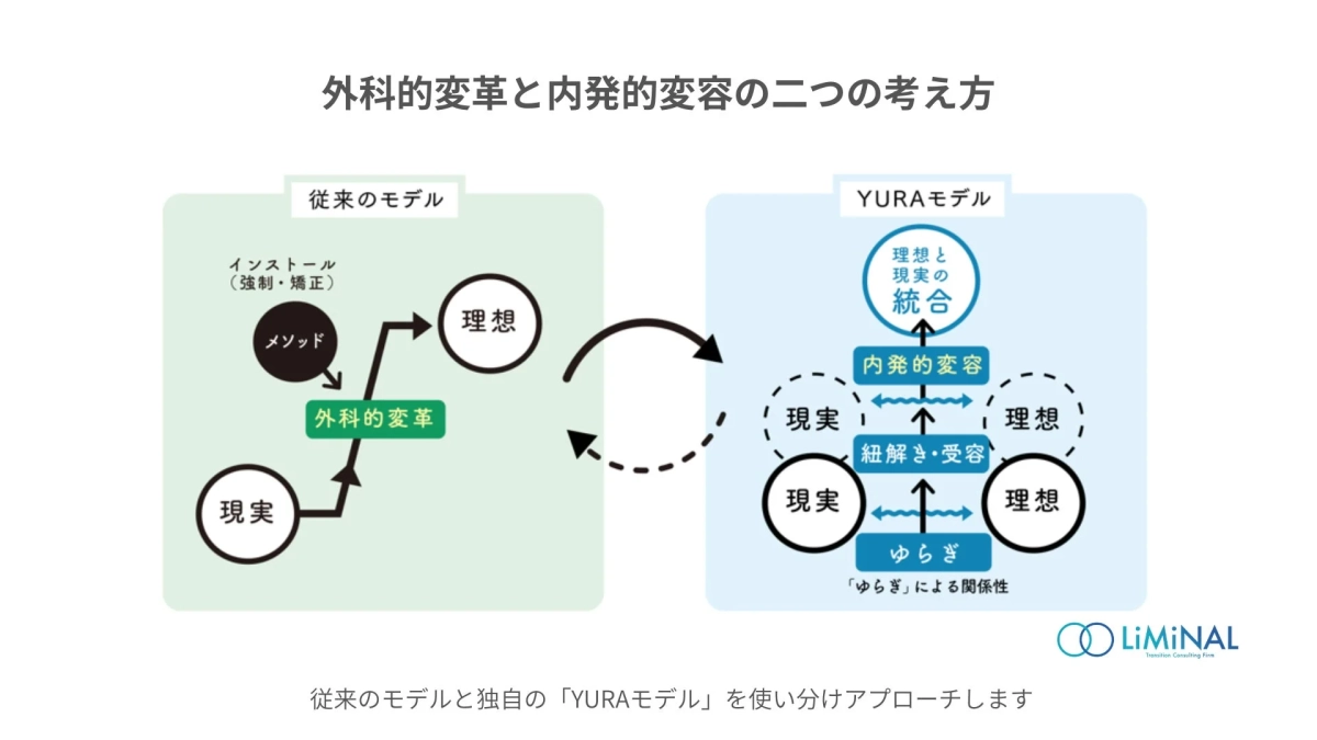 従来のモデルとYURAモデルの比較