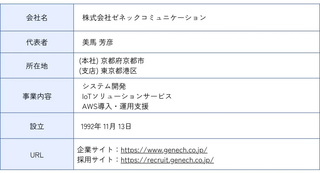 株式会社ゼネックコミュニケーションの企業概要