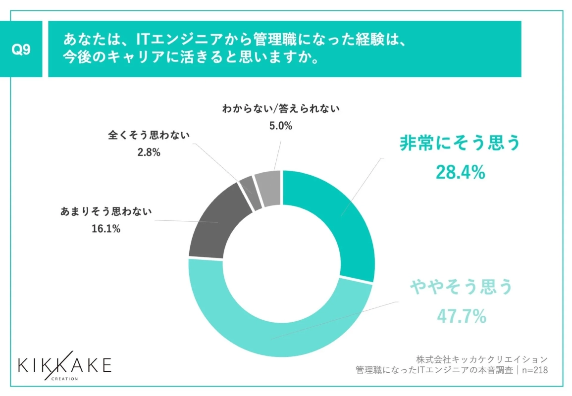 管理職経験は今後のキャリアに活きるか