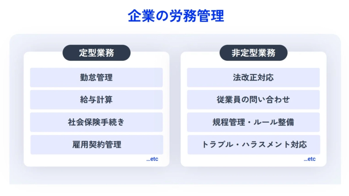 企業の労務管理