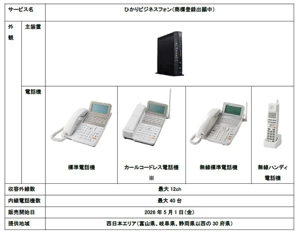 ひかりビジネスフォン外観と仕様