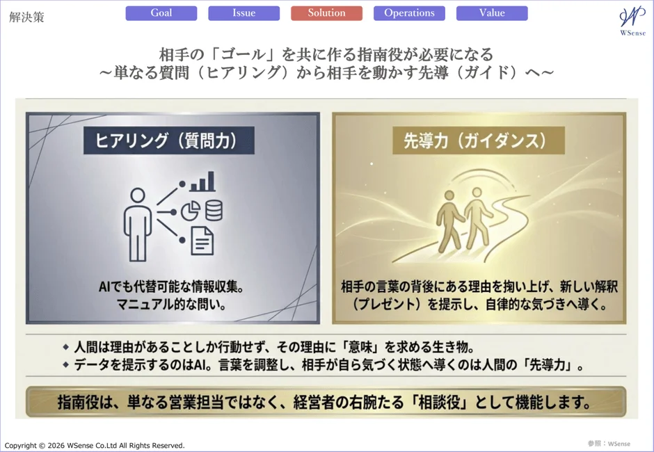 相手のゴールを共に作る指南役の必要性