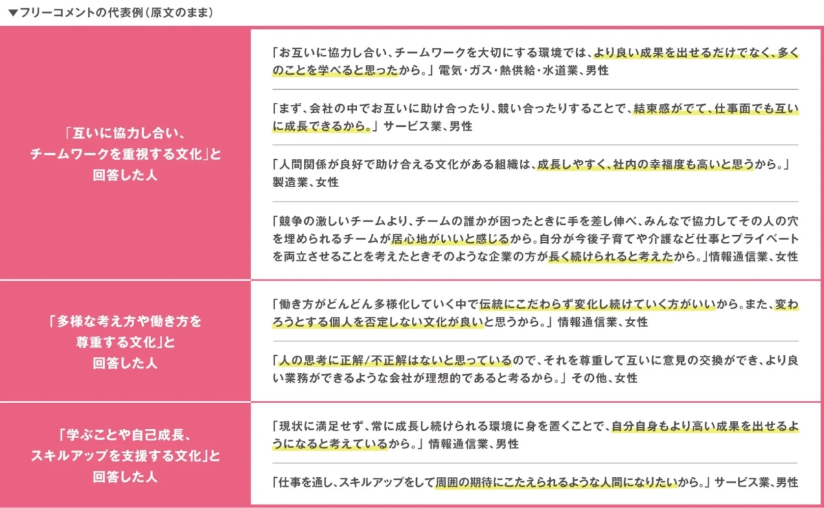 理想の職場文化に関するフリーコメントの代表例