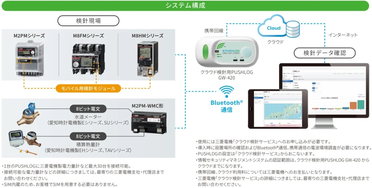 システム構成図