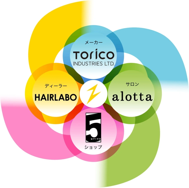 グループ会社連携図