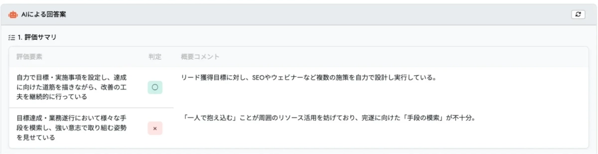 AIによる回答案(評価サマリ)
