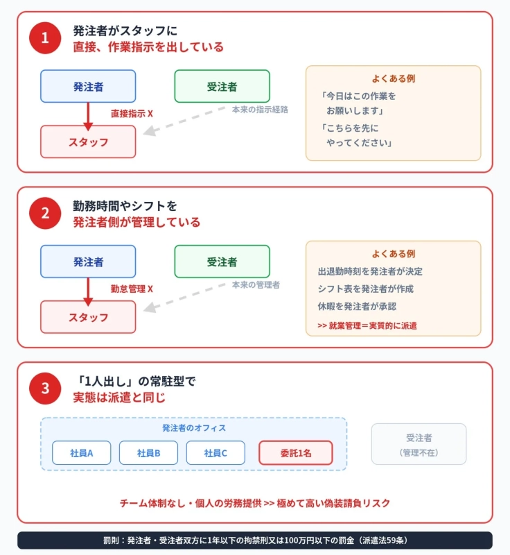偽装請負のリスクを3つのケースで解説