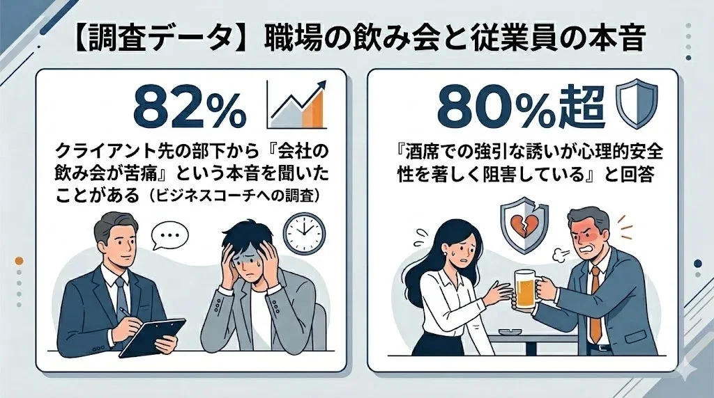 職場の飲み会と従業員の本音