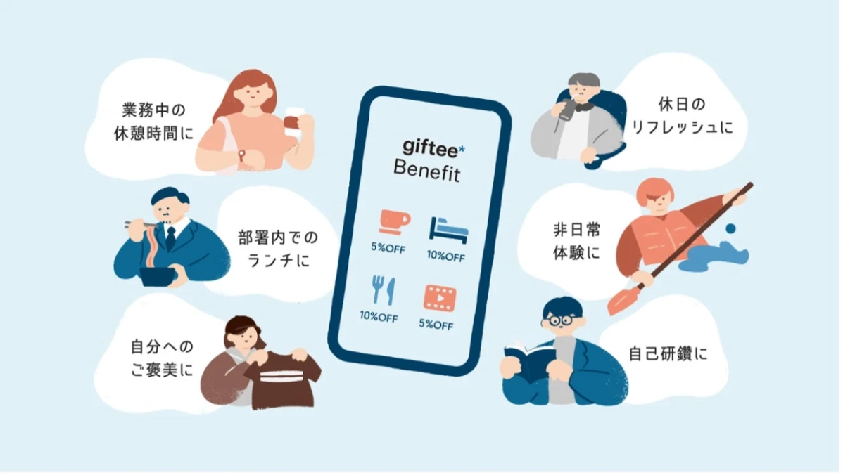 giftee Benefitの利用シーン