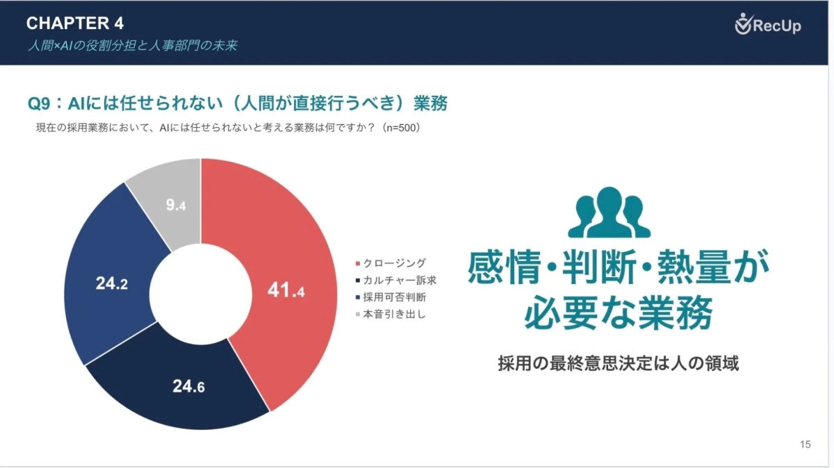 AIには任せられない(人間が直接行うべき)業務
