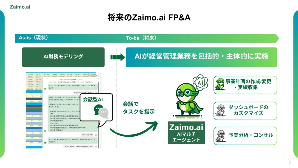 将来のZaimo.ai FP&A