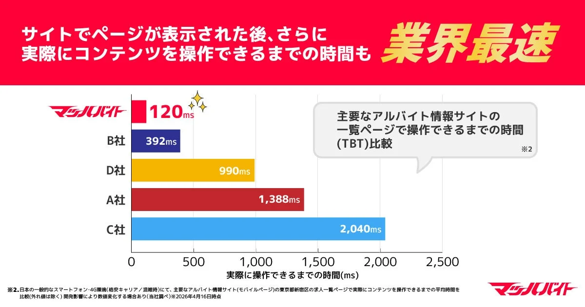 マッハバイト サイト操作可能時間比較