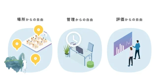 場所からの自由 管理からの自由 評価からの自由