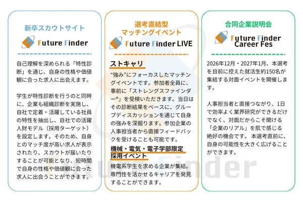 Future Finder サービス概要